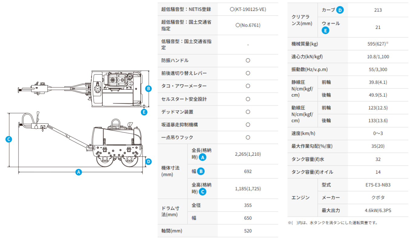 三笠産業】超低騒音型バイブレーションローラー [MRH-603DS-SSC
